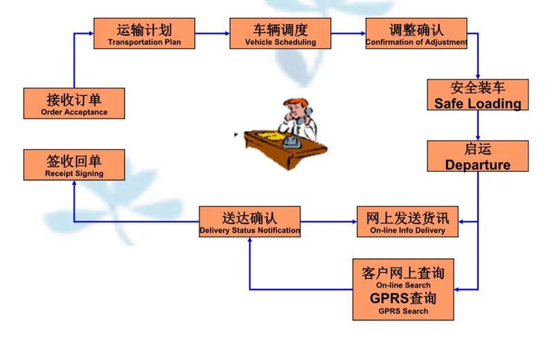 苏州到龙沙搬家公司-苏州到龙沙长途搬家公司