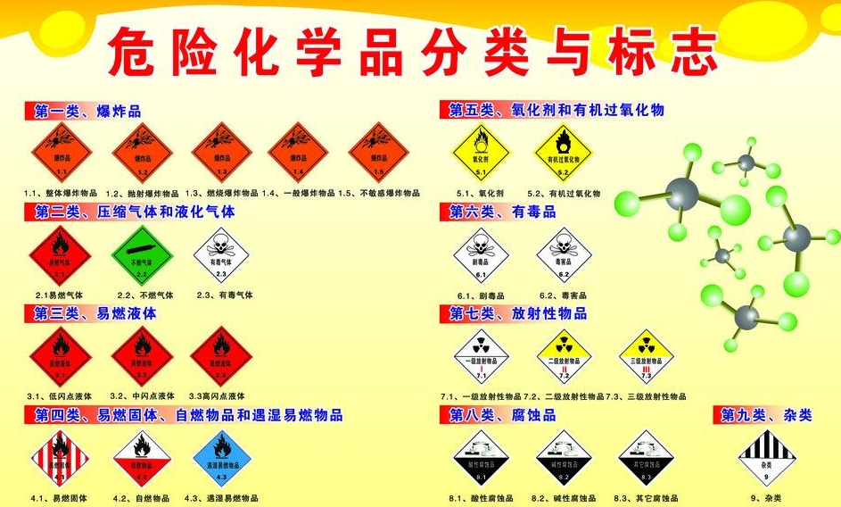 上海到龙沙危险品运输